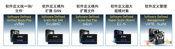 EMC 軟件定義存儲產品組合