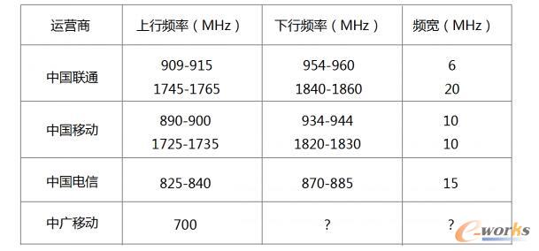ʷȫ\I̲NB-IoTϵІ}κ˴