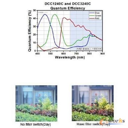 移動機器人的幾種視覺算法