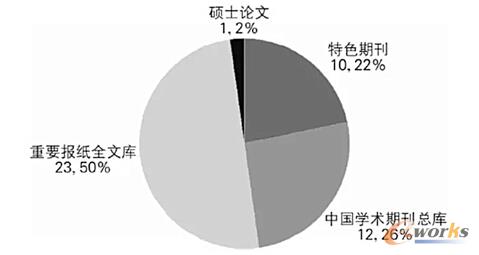 CNKI(sh)(j)c(sh)(j)P(gun)īI(xin)(sh)ͷ