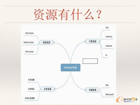 ΨƷ󔵓惦ӋYԴʹQc˼·