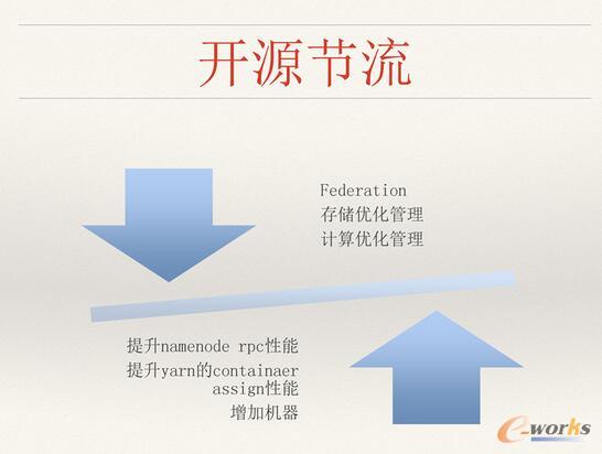 ΨƷ󔵓惦ӋYԴʹQc˼·