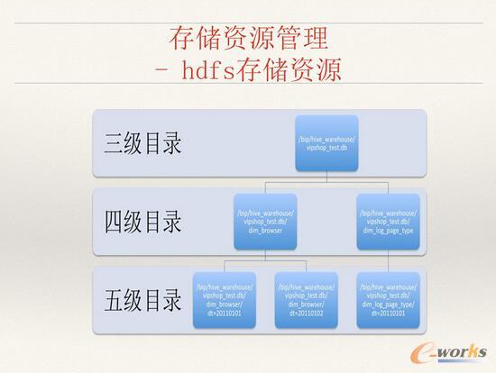 ΨƷ󔵓惦ӋYԴʹQc˼·