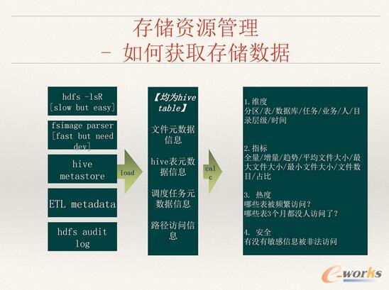 ΨƷ󔵓惦ӋYԴʹQc˼·