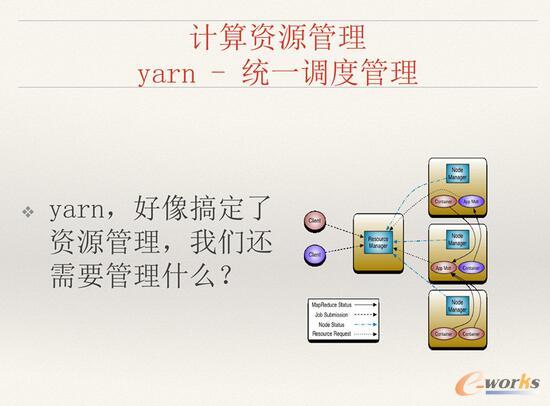 ΨƷ󔵓惦ӋYԴʹQc˼·