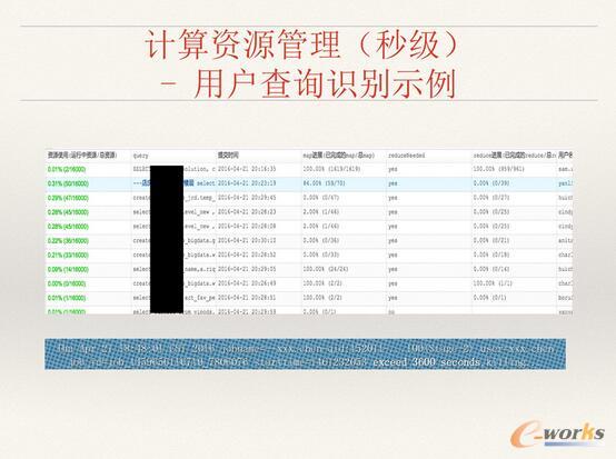 ΨƷ󔵓惦ӋYԴʹQc˼·