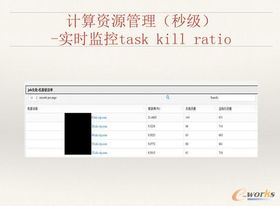 ΨƷ󔵓惦ӋYԴʹQc˼·