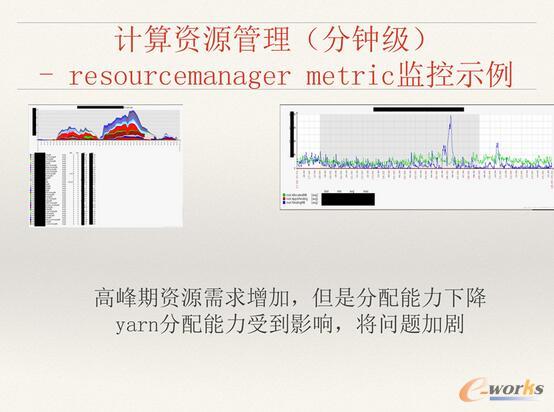 ΨƷ󔵓惦ӋYԴʹQc˼·