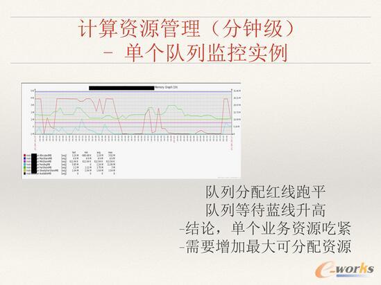 ΨƷ󔵓惦ӋYԴʹQc˼·