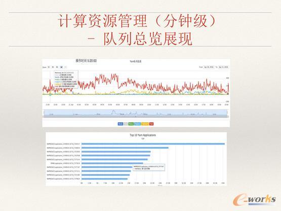 ΨƷ󔵓惦ӋYԴʹQc˼·