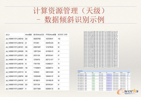 ΨƷ󔵓惦ӋYԴʹQc˼·