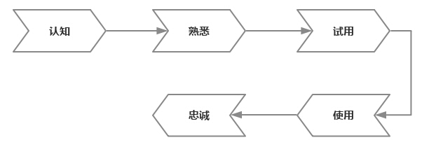 rķՓʲô