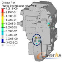 圖5 鎖體的應變云圖