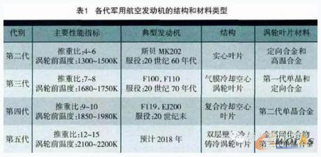 ܊úհl(f)әCĽY(ji)(gu)Ͳ