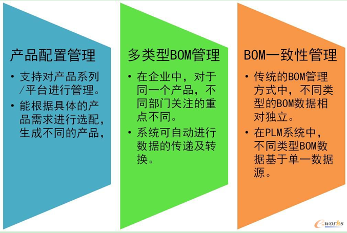 I(y)(j)BOM(g)Ҫc(din)