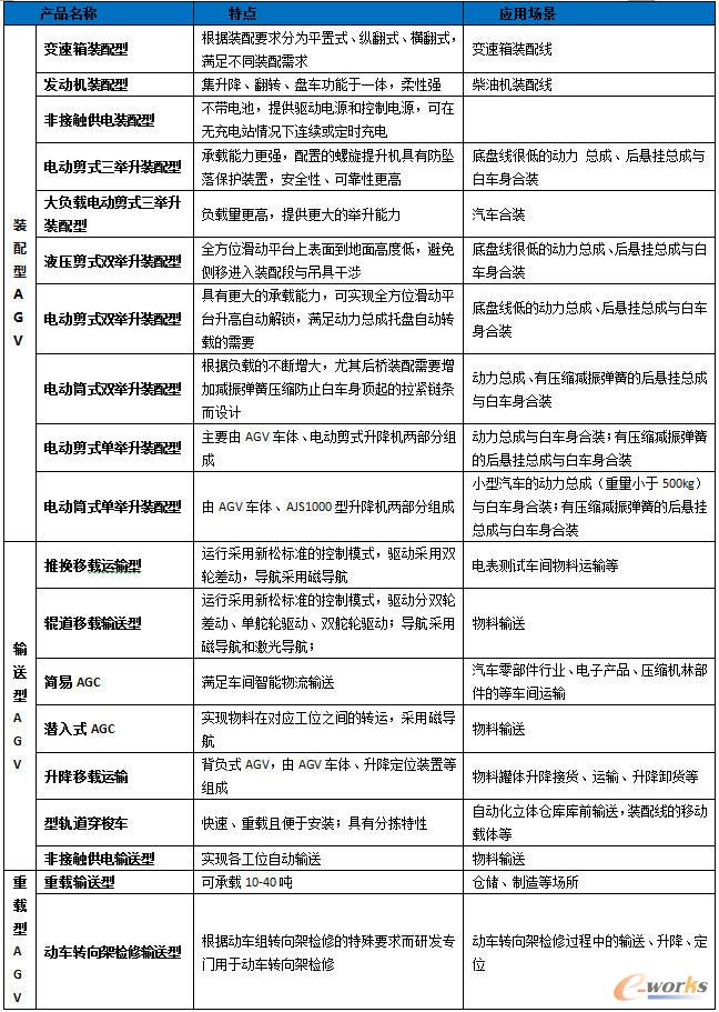 AGVҪa(chn)Ʒc(din)(yng)