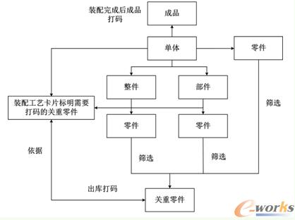ӡa(chn)Ʒ