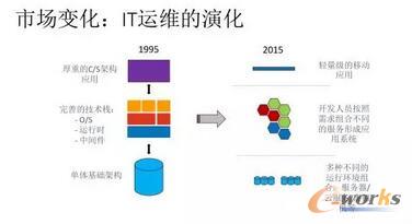 ҂Ҫ֪ܛ_l(f)еӵϡܛ_l(f)(j)ϣ