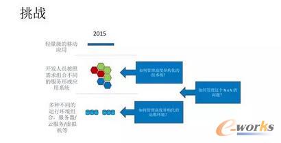 ҂Ҫ֪ܛ_l(f)еӵϡܛ_l(f)(j)ϣ