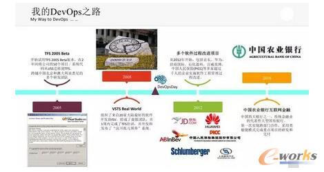 www.hanmeixuan.comزERP|ERPϵy|ERPܛ|ERPϵyܛ|MERPϵy|MERPܛ|MMNܛ|M}ܛ|MdIYӍW-иٲ͙C켼gM֮Ҋ-DevOpsʩص2󷨌&