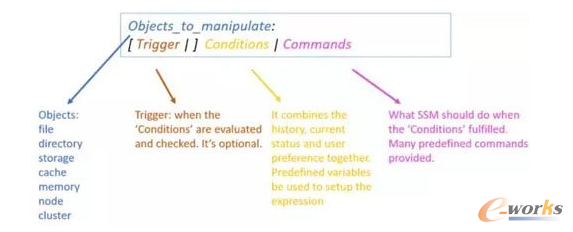 θ̶ȷ֌Ӵ惦׌HDFSЧ