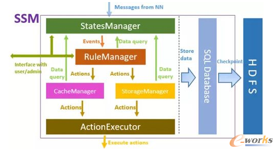 θ̶ȷ֌Ӵ惦׌HDFSЧ