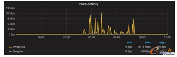 EXPLAIN命令提供輸出有兩種不同格式