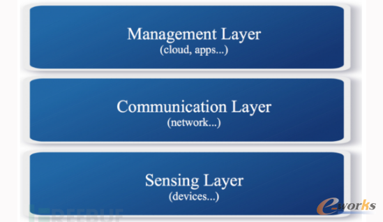 (lin)W(wng)ȫо֮һIoTܘ(gu)B