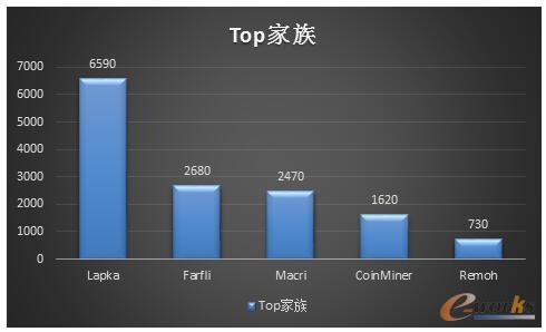 Ʒ(w)Ҫ{Ñαo(h)ԼYa(chn)