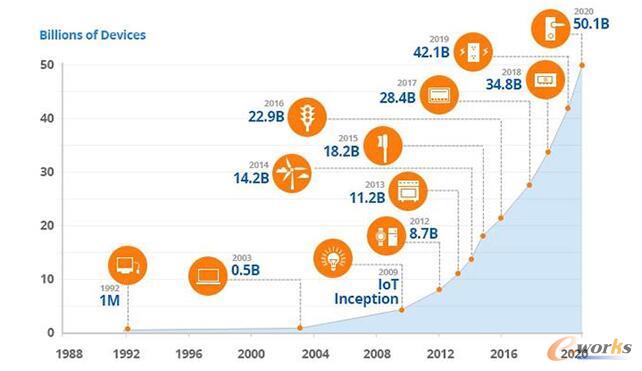 CSCOIoTLAy2020BOĔ^500|