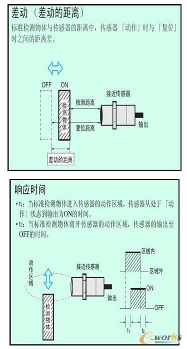 工業機器人應用現場最常用的傳感器:接近傳感器