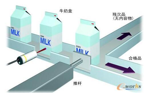 工業機器人應用現場最常用的傳感器:接近傳感器