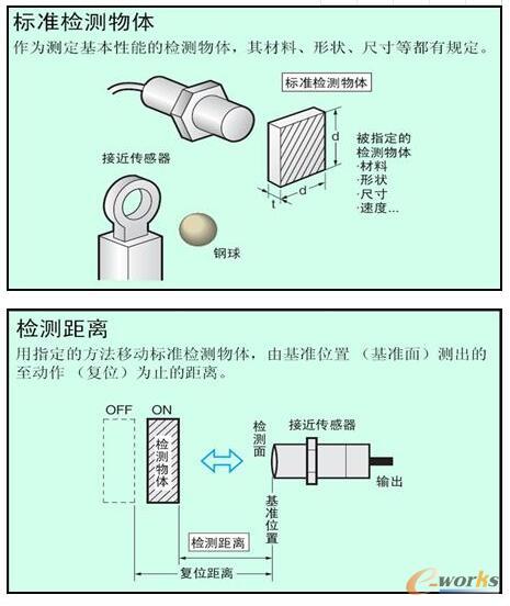 工業機器人應用現場最常用的傳感器:接近傳感器