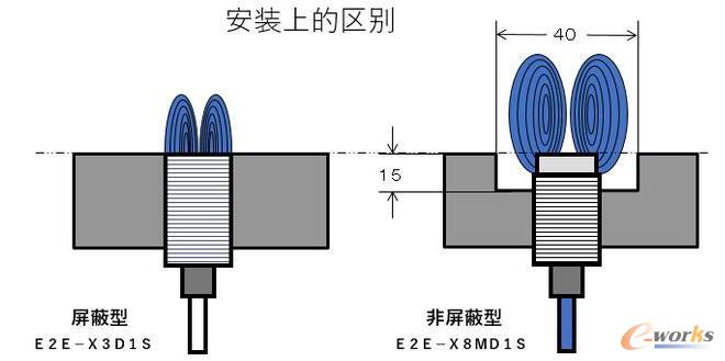 工業機器人應用現場最常用的傳感器:接近傳感器