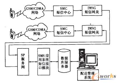 移動網關接入模式