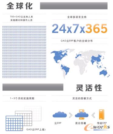 全球制造商專用的云計算QAD