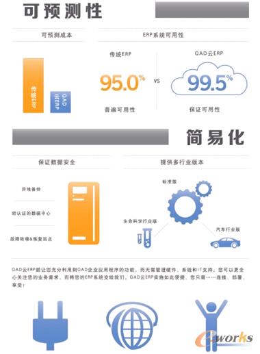 全球制造商專用的云計算QAD