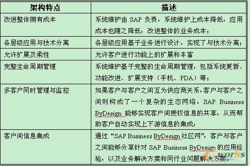 多租賃客戶架構特點表