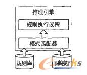 Drools工作模式簡圖