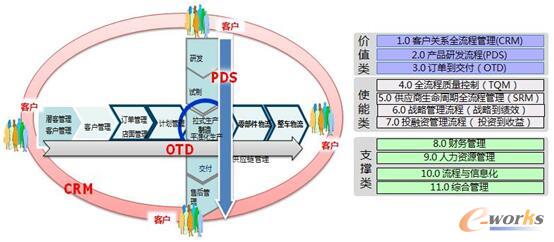 Կ͑ĵĶ˵̼ܘ(gu)