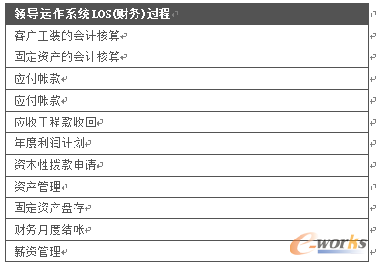領導運作系統LOS(財務)過程