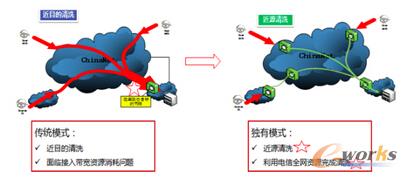 甲方視角談談如何抵御DDoS攻擊