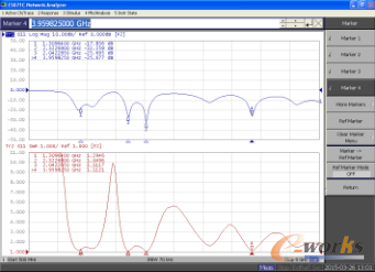 圖4-4 天線實測的E面方向圖