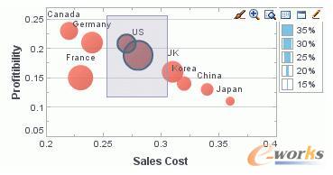 選擇需要的詳細(xì)數(shù)據(jù)