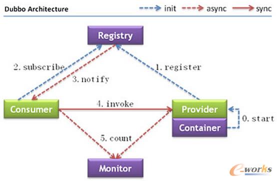 網易考拉海購Dubbok框架優化詳解