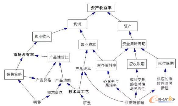 F헹܊3헽Yԗl߉݋PϵD