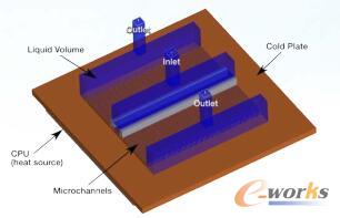 CPUsIcepakģͣйw^(q)ɫҺw^(q){ɫ