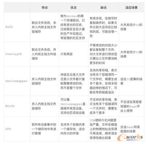 為Docker Daemon的架構示意圖