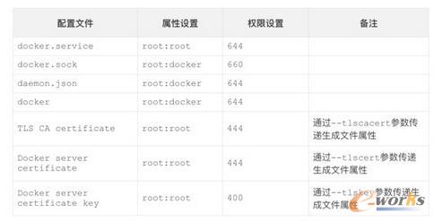 為Docker Daemon的架構示意圖