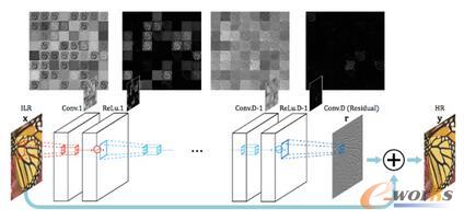 ښCNNY(ji)(gu)ԓY(ji)(gu)ʹÚBӌDcCNNݔӵõDHCNNY(ji)(gu)W(xu)(x)Dȱĸ弚(x)(ji)